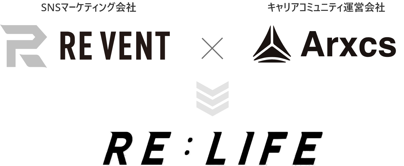 SNSマーケティング会社 キャリアコミュニティ運営会社